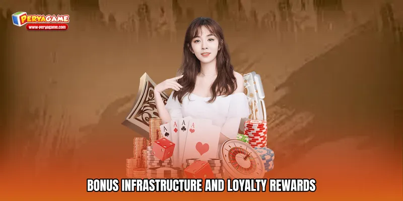 Bonus Infrastructure and Loyalty Rewards
